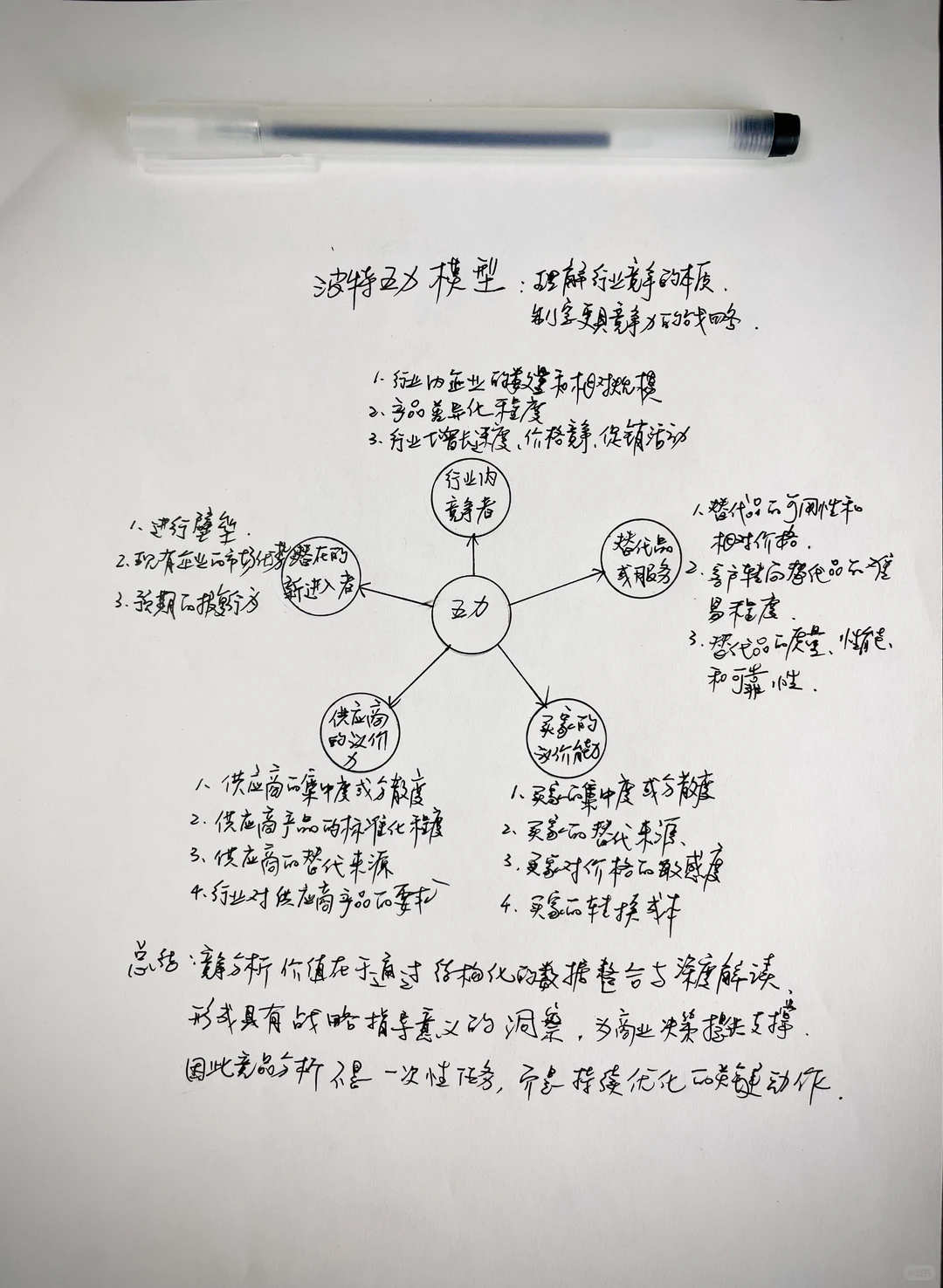 竞争的本事，如何制定具有竞争力的战略