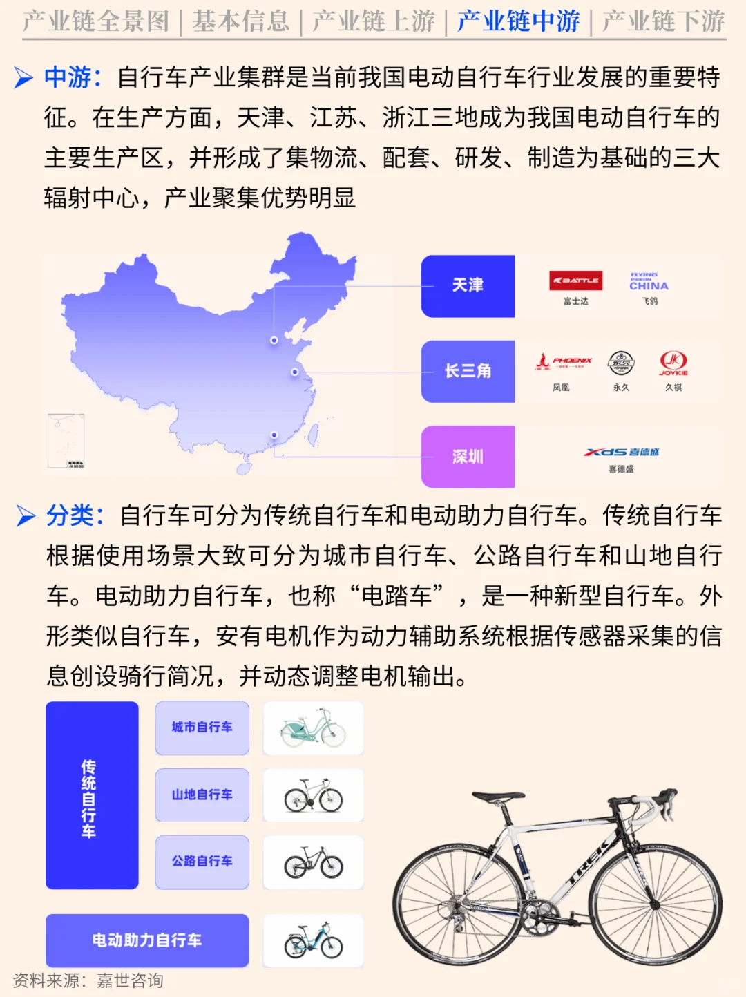 一天吃透一条产业链 NO.78 骑行产业链