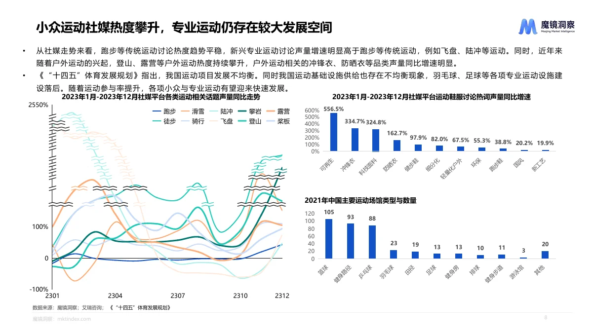行业报告|运动鞋服市场的秘密武器