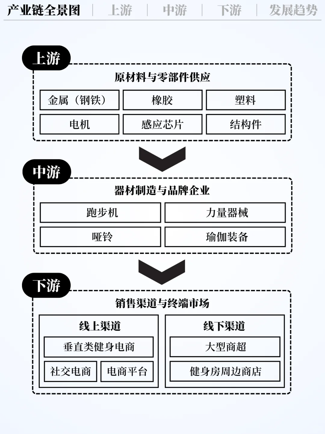 ❗️每天吃透一条产业链|健身器材??