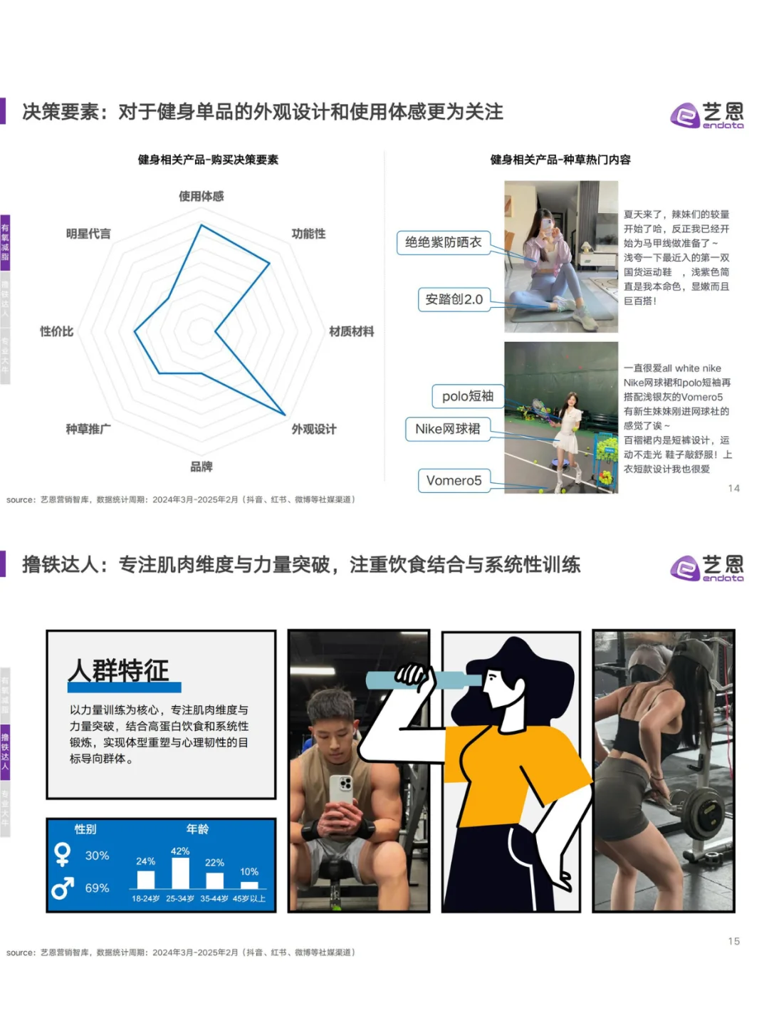 ?2025健身趋势揭秘！年轻人都在偷练什么