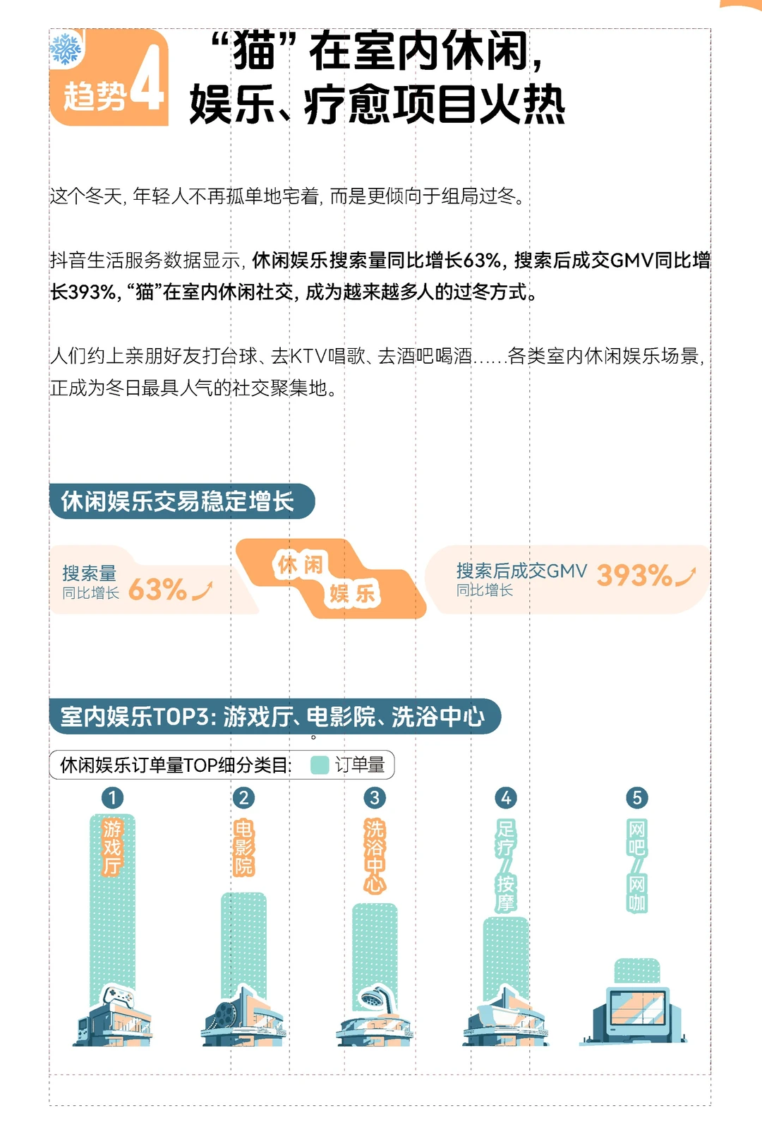【2025 冬季消费趋势洞察报告】共30页