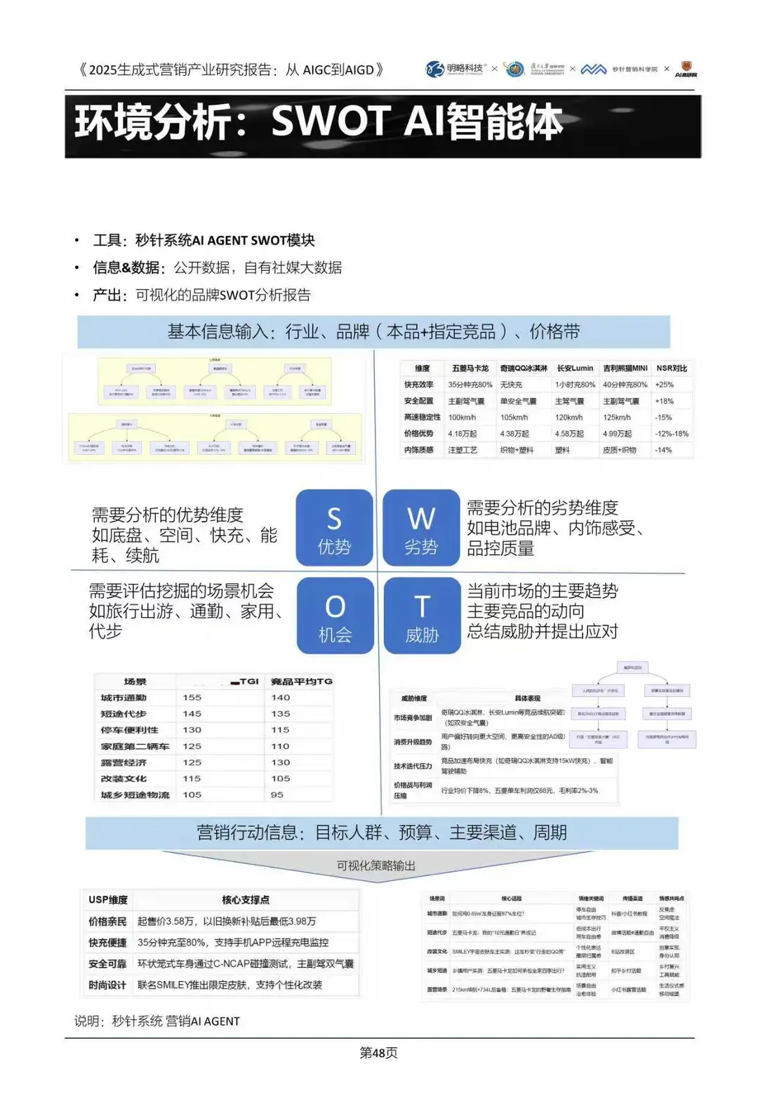 2025生成式营销产业研究报告：从AIGC到AIGD