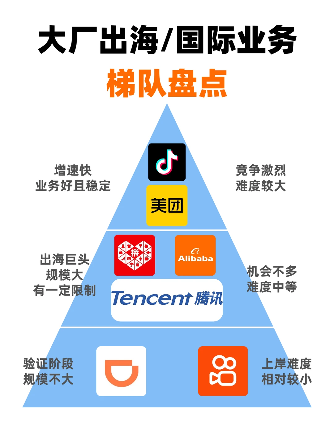 大厂出海岗位怎么选(主观排序版)