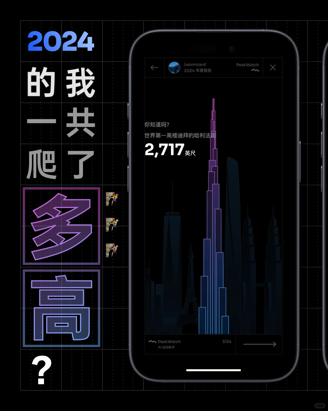 PeakWatch2024年度报告来了！请查收！
