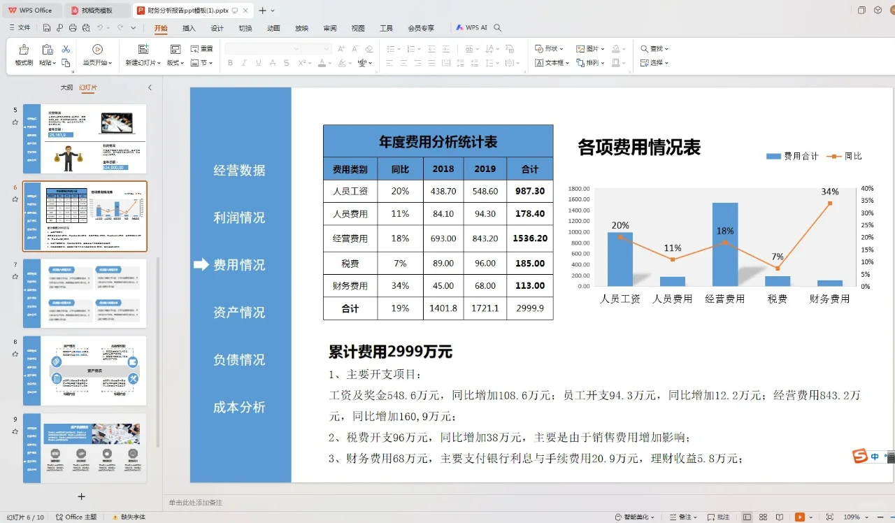 这才是老板爱看的财务报告