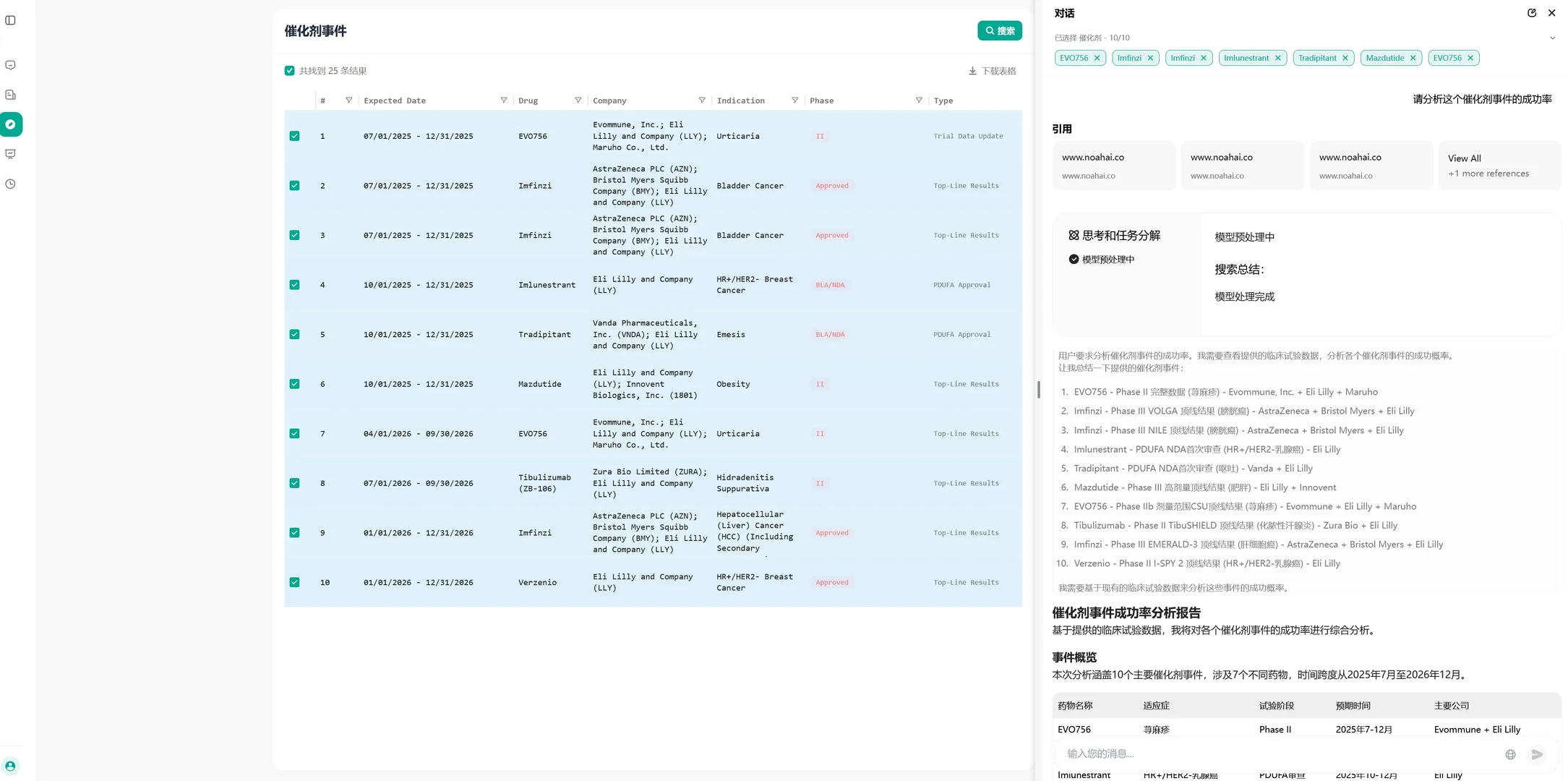 研究型生物医药投资人如何填平“情报差”？