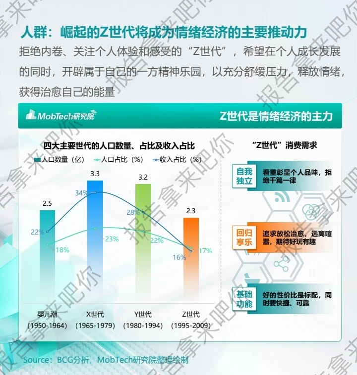 28页｜2024年情绪经济消费人群洞察