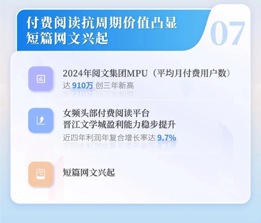 2024中国网络文学发展研究报告