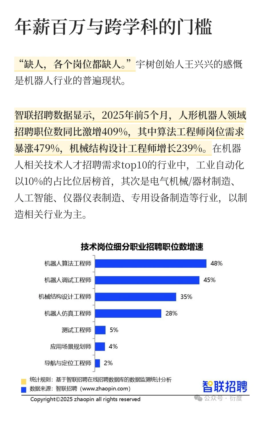 2025年轻人的时代就业红利→机器人产业