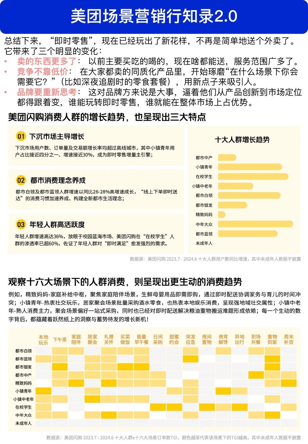 为什么大厂都在卷外卖？答案在场景营销里