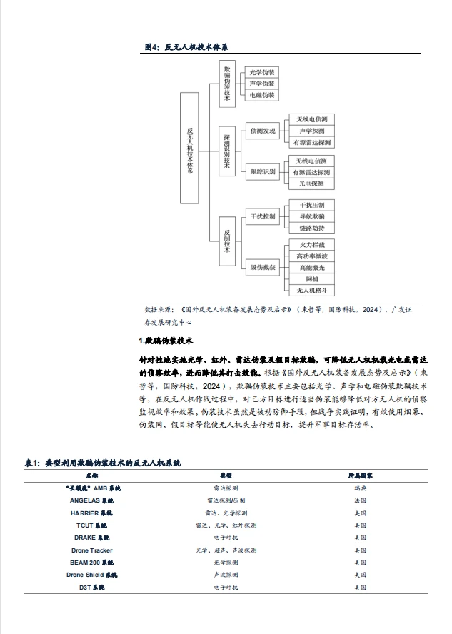 ?2025年反无人机系统市场空间及竞争格局