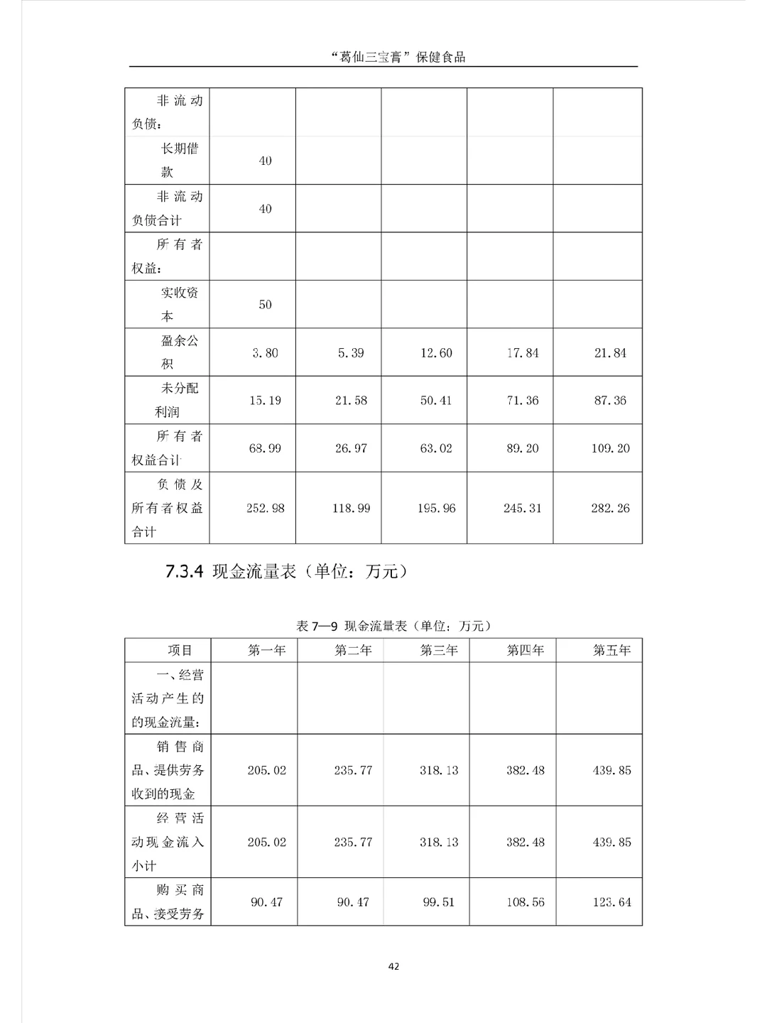 如何写项目中的财务分析板块【七】