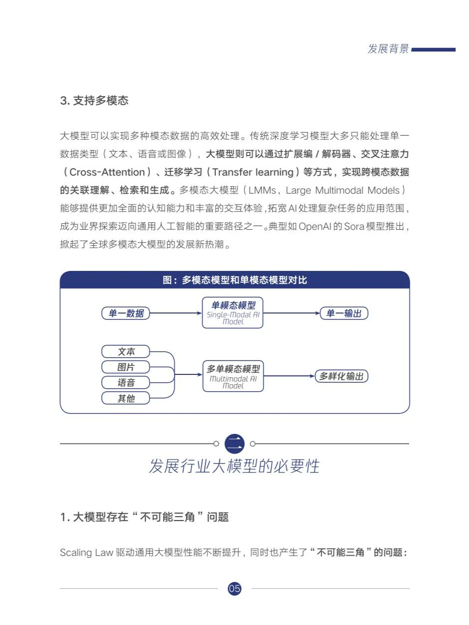 人工智能行业大模型调研报告