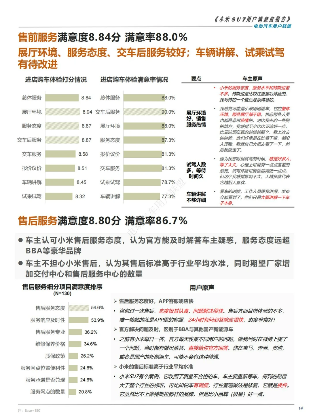 人群分析|2024小米SU7用户满意度调研