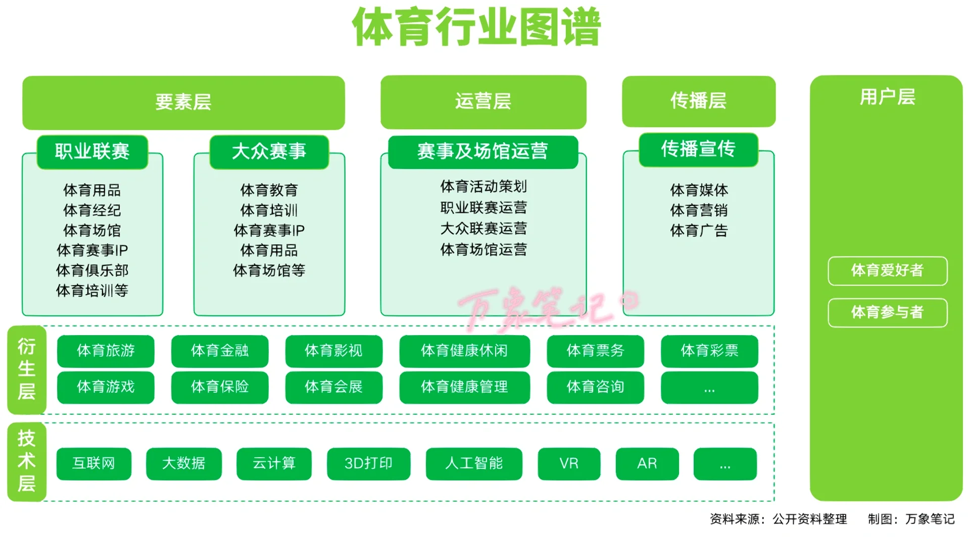干货！快来看体育行业图谱产业链