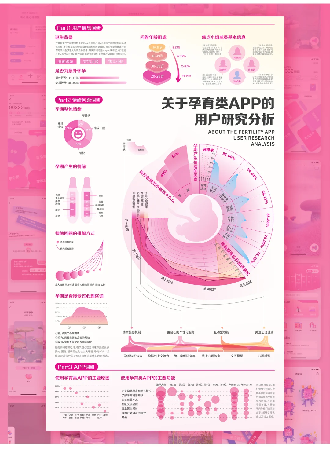 欣孕 | APP用户研究的信息可视化设计