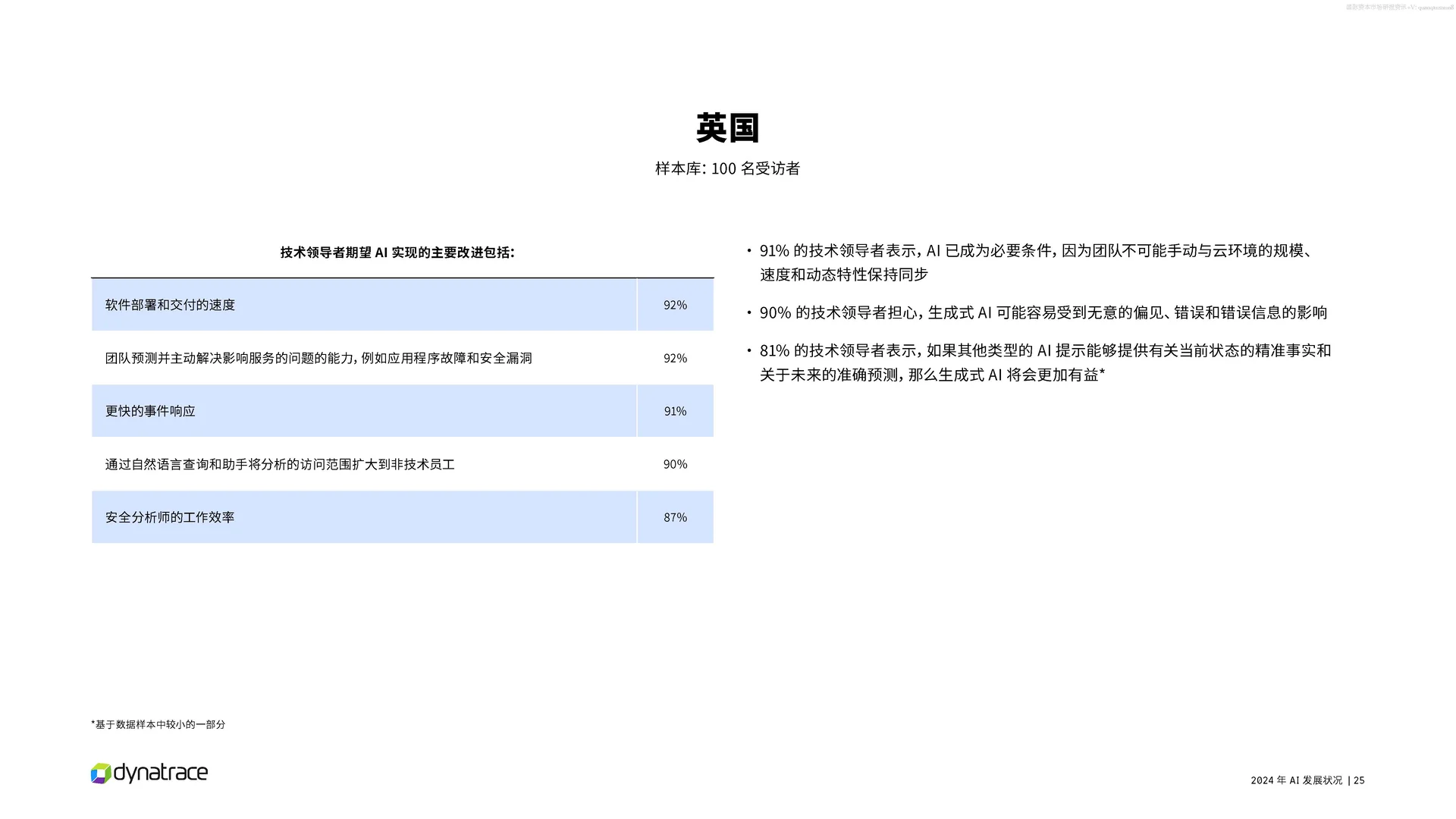 2024年AI发展状况报告