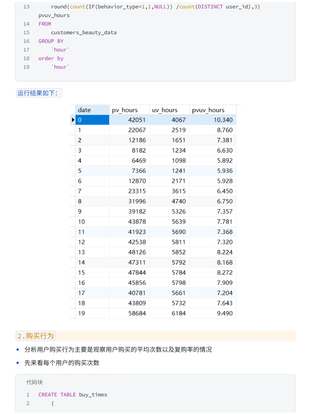 摸鱼写了篇天猫美妆购物用户行为分析案例~
