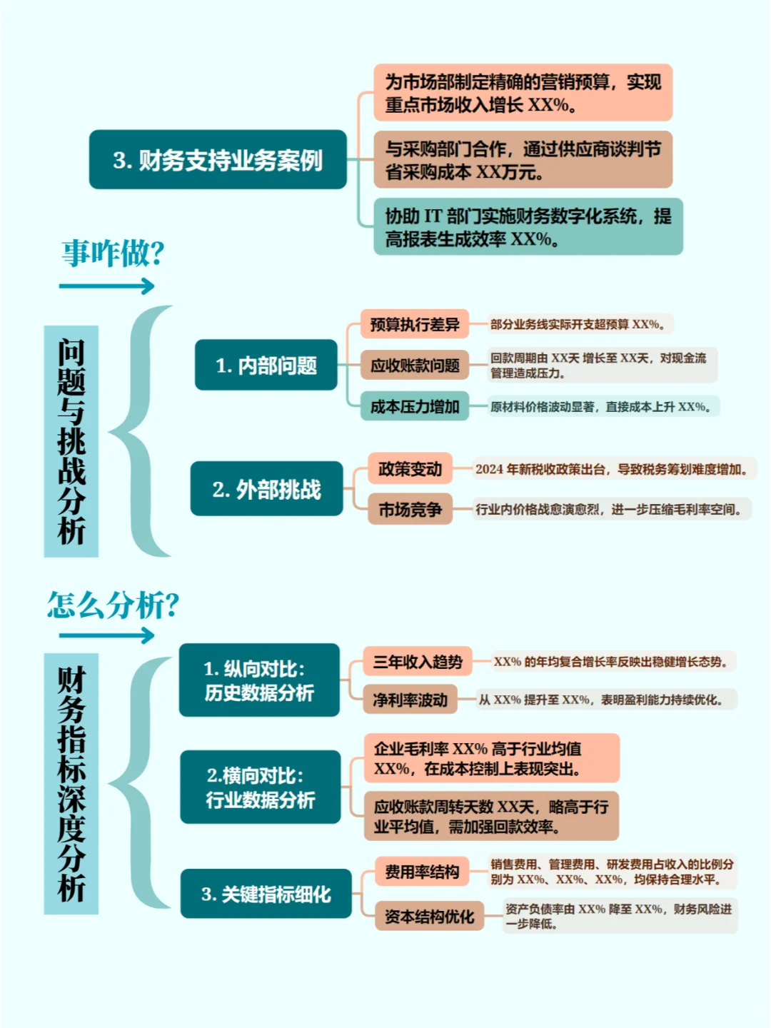 财务干货|年度财务报告模板分享