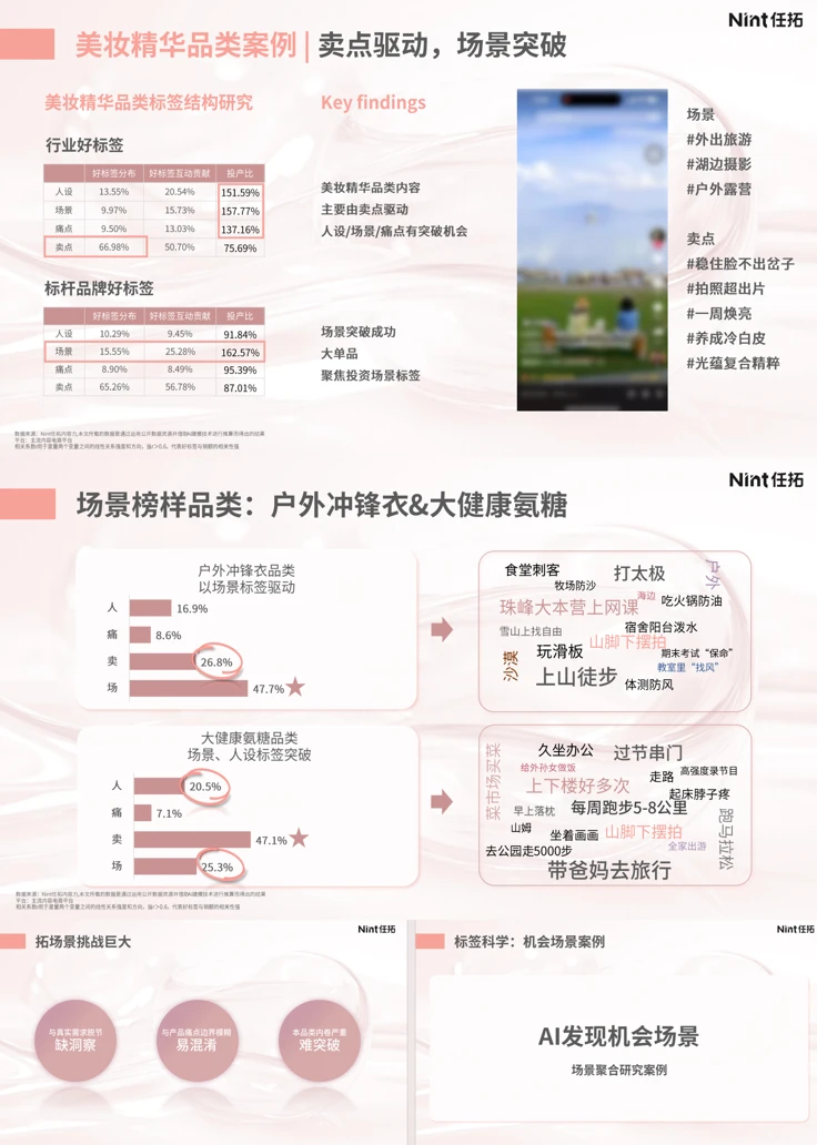 ?超干货的美妆创新研究报告，速度码住