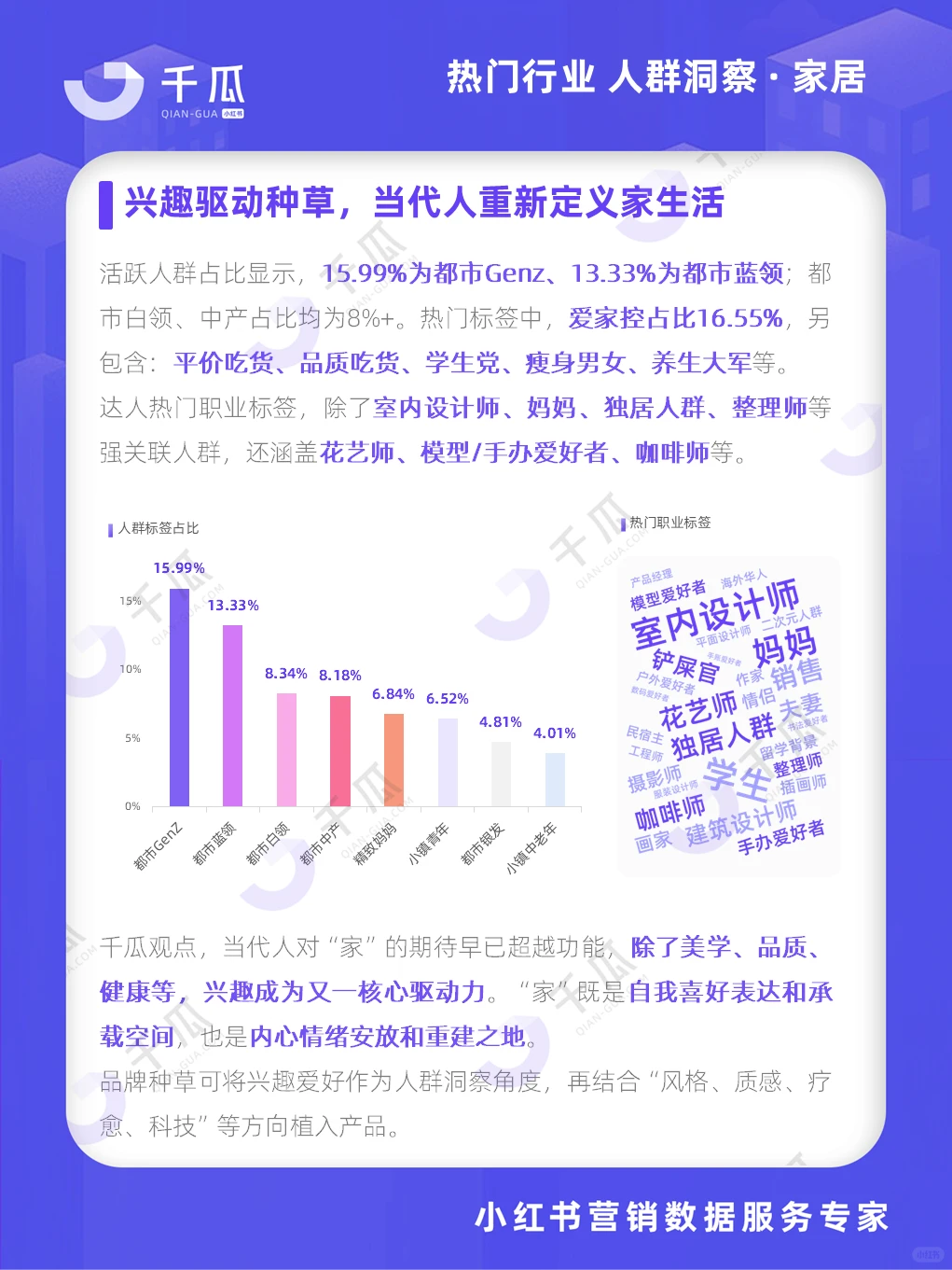 等这份报告很久了?活跃用户洞察请查收?