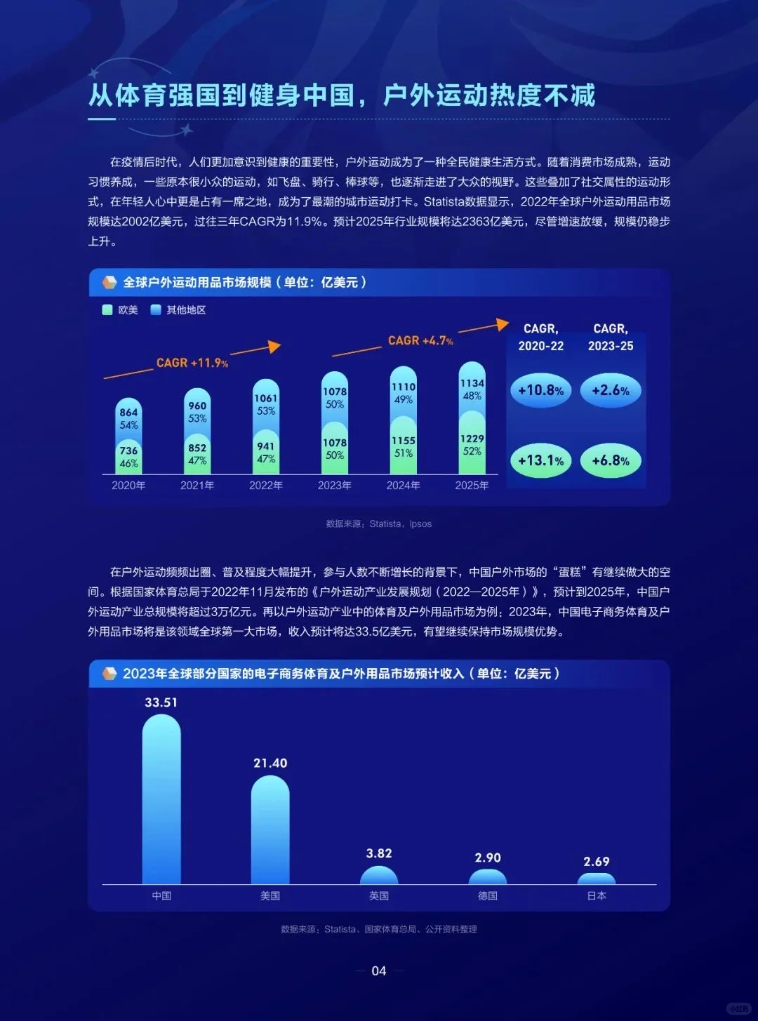 运动户外圈层报告