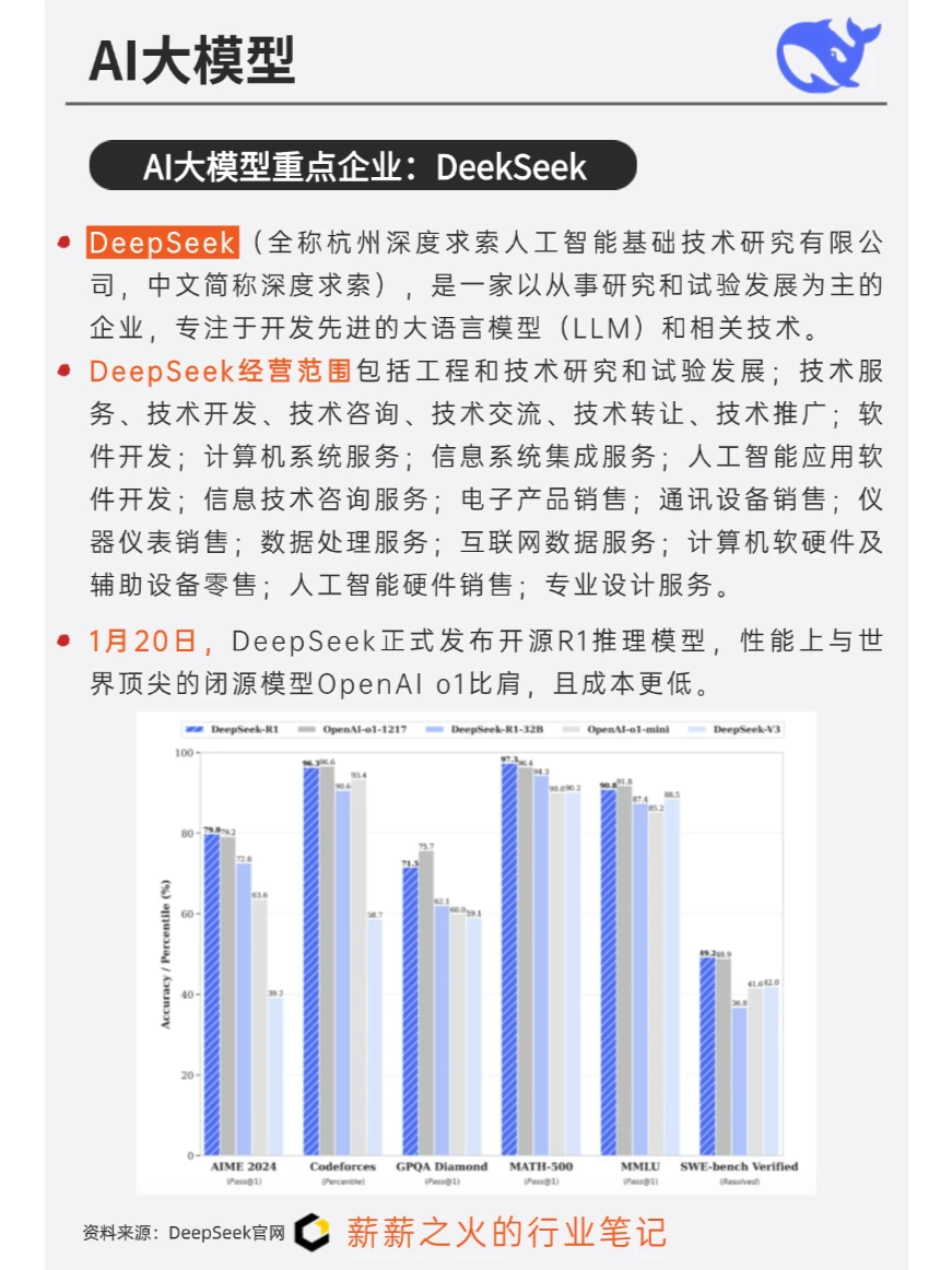 一天吃透一条产业链：NO4. AI大模型产业链