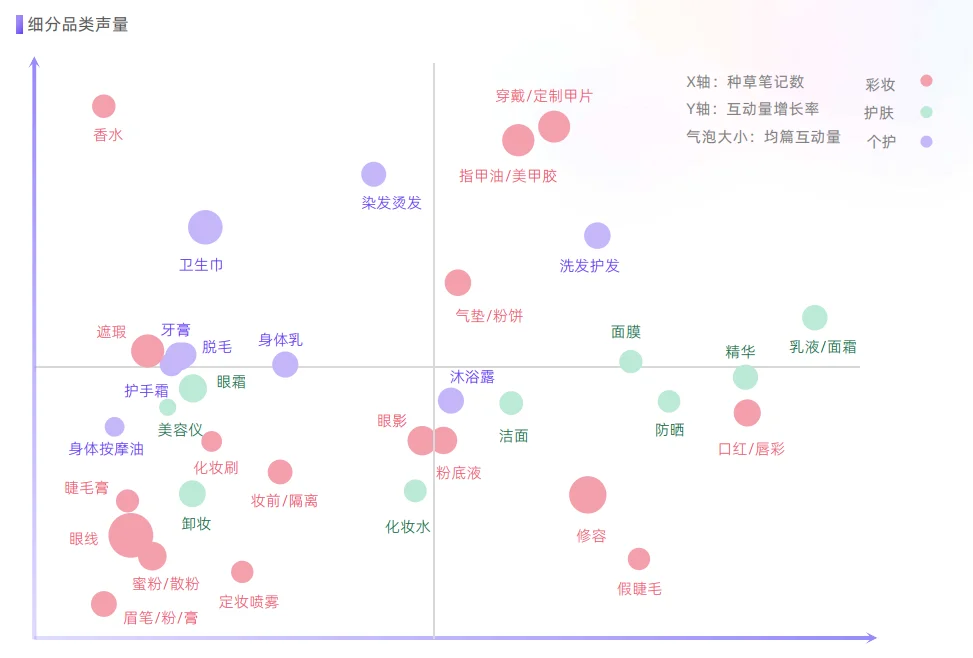 21页报告|2025年美妆个护行业洞察数据报告