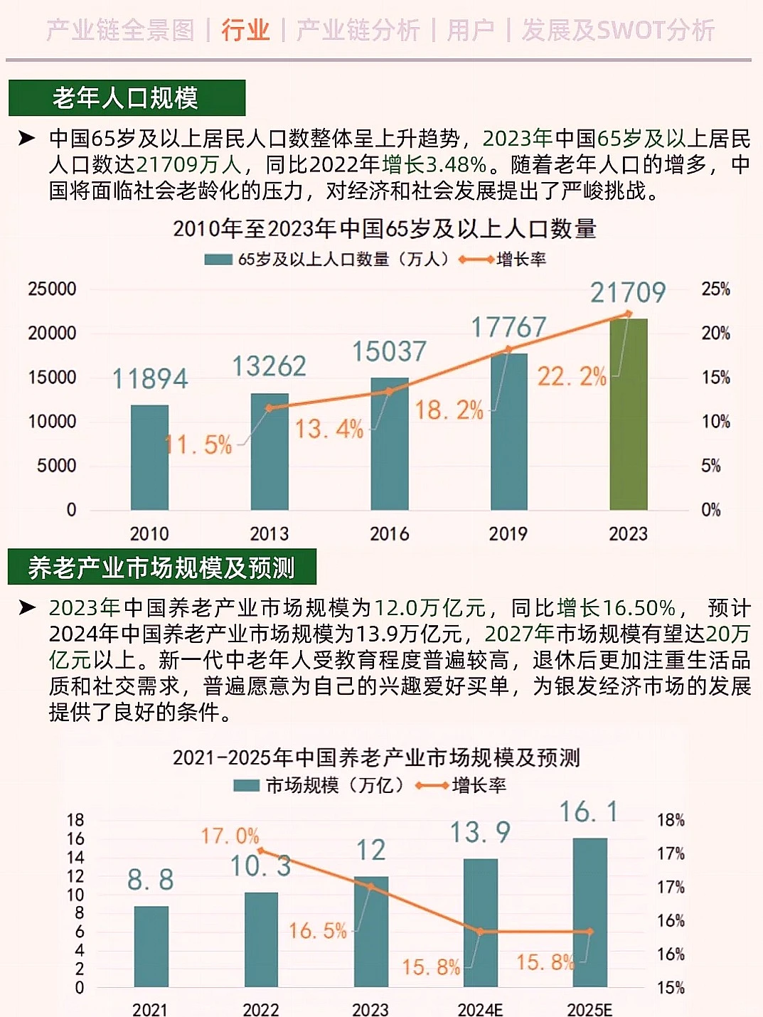 一天搞懂银发经济产业链的赚钱密码！