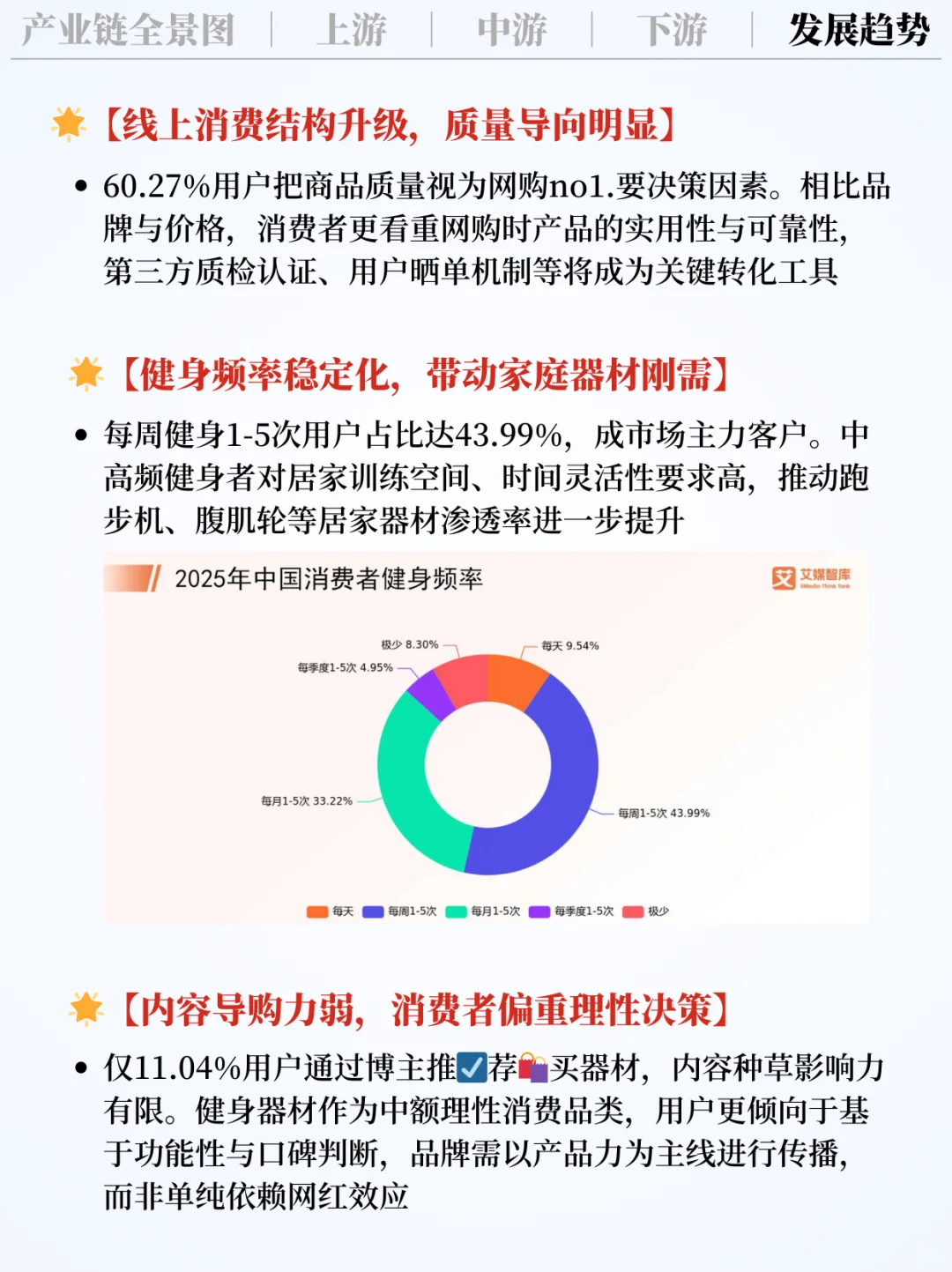 ❗️每天吃透一条产业链|健身器材??