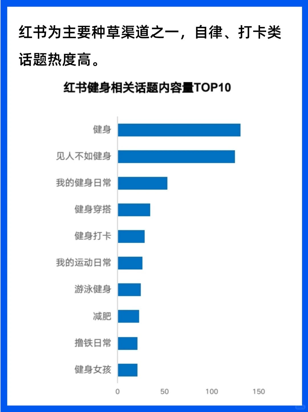 如何营销健身人群？快速了解趋势风向标！