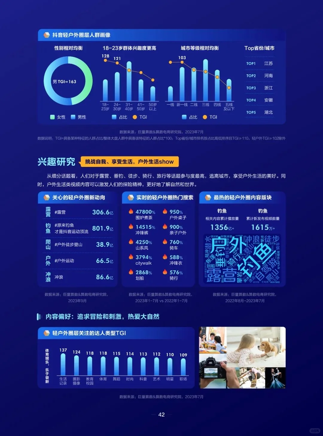 运动户外圈层报告