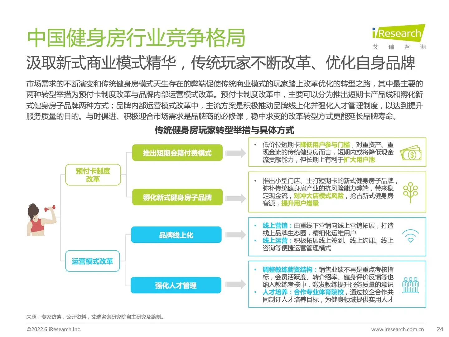 2022中国健身房行业报告-艾瑞咨询