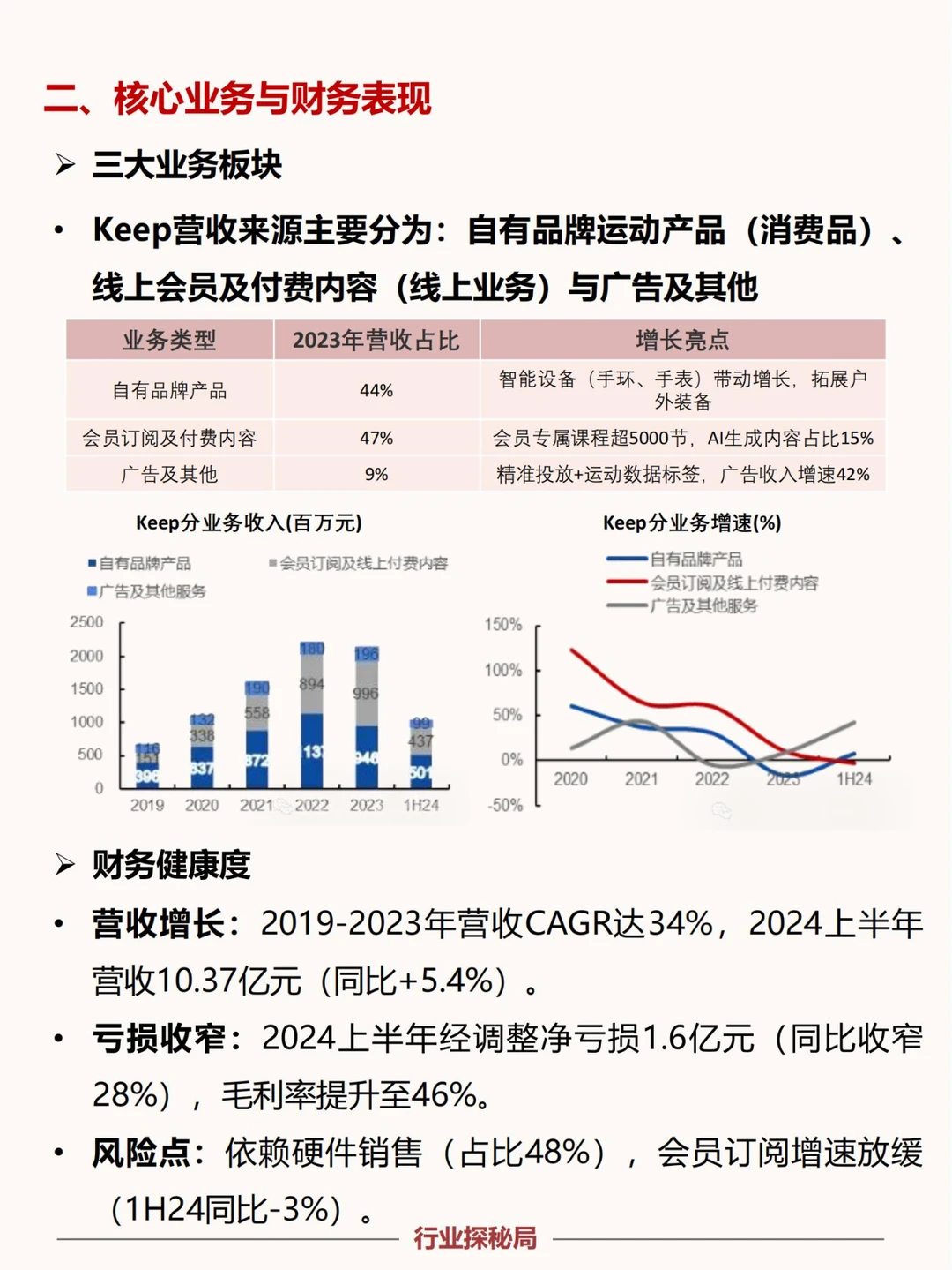 All in AI,Keep积极布局下一个十年