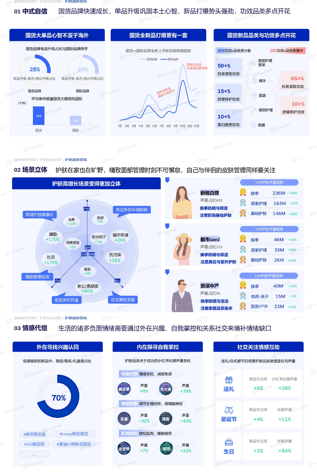 护肤品类背后的机会裂缝