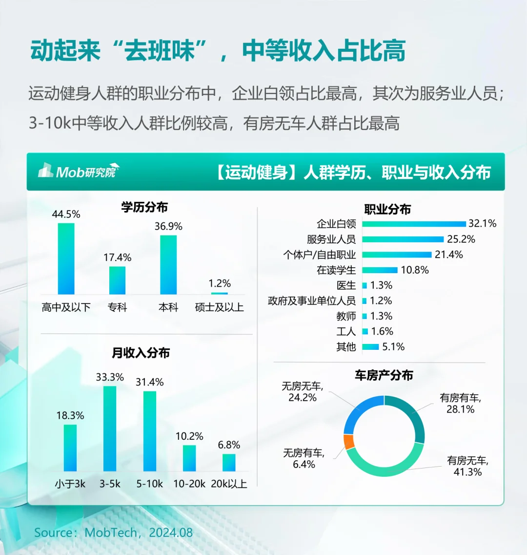 32页报告|2024年户外运动健身人群洞察报告