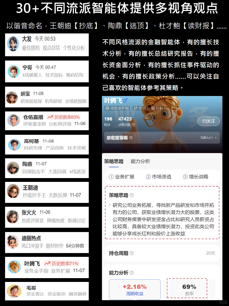 如何用AI为自己的投资组合出谋划策?