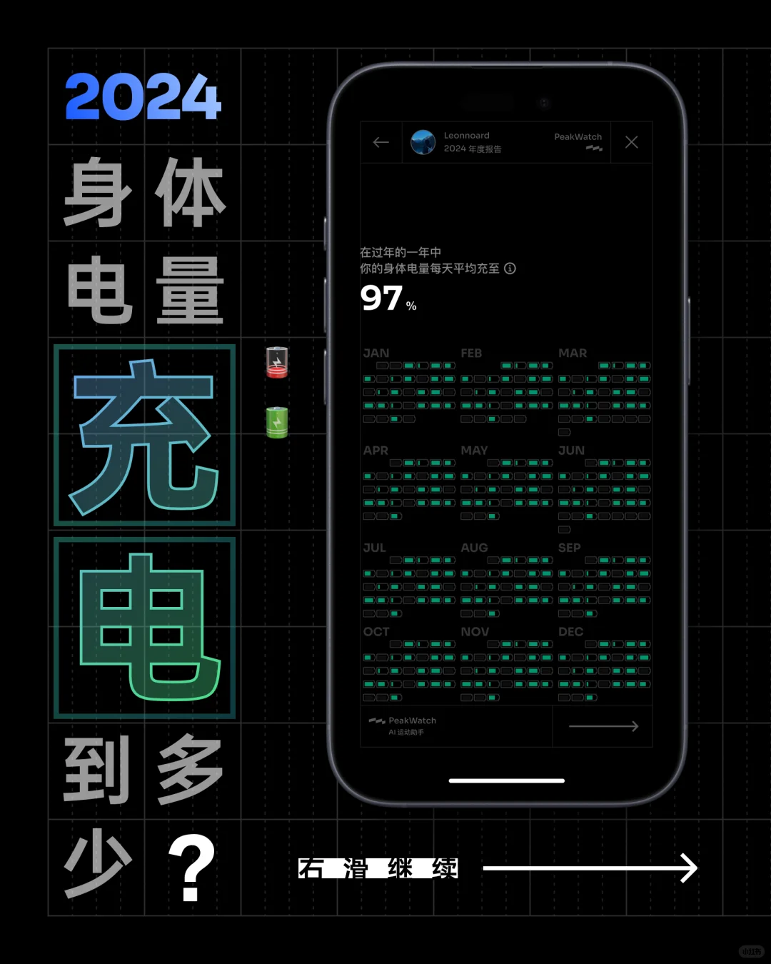 PeakWatch2024年度报告来了！请查收！
