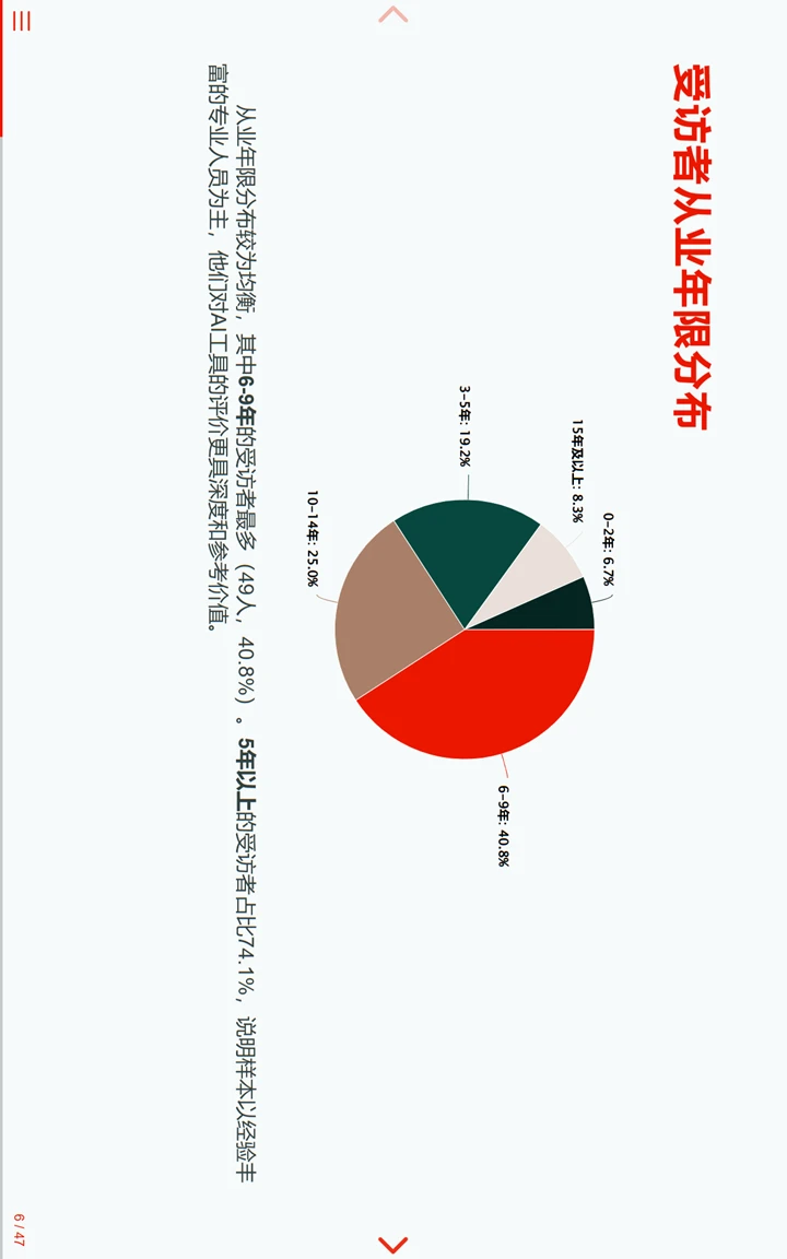 中国临床试验行业统计编程AI调研报告1