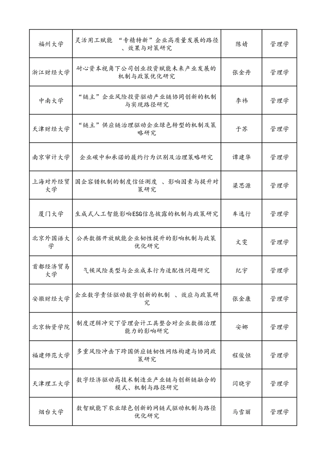 25年国家社科基金青年项目立项名单 管理学