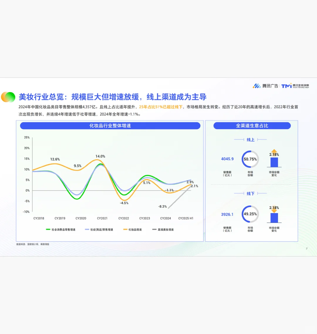 美妆行业公私域融合经营白皮书