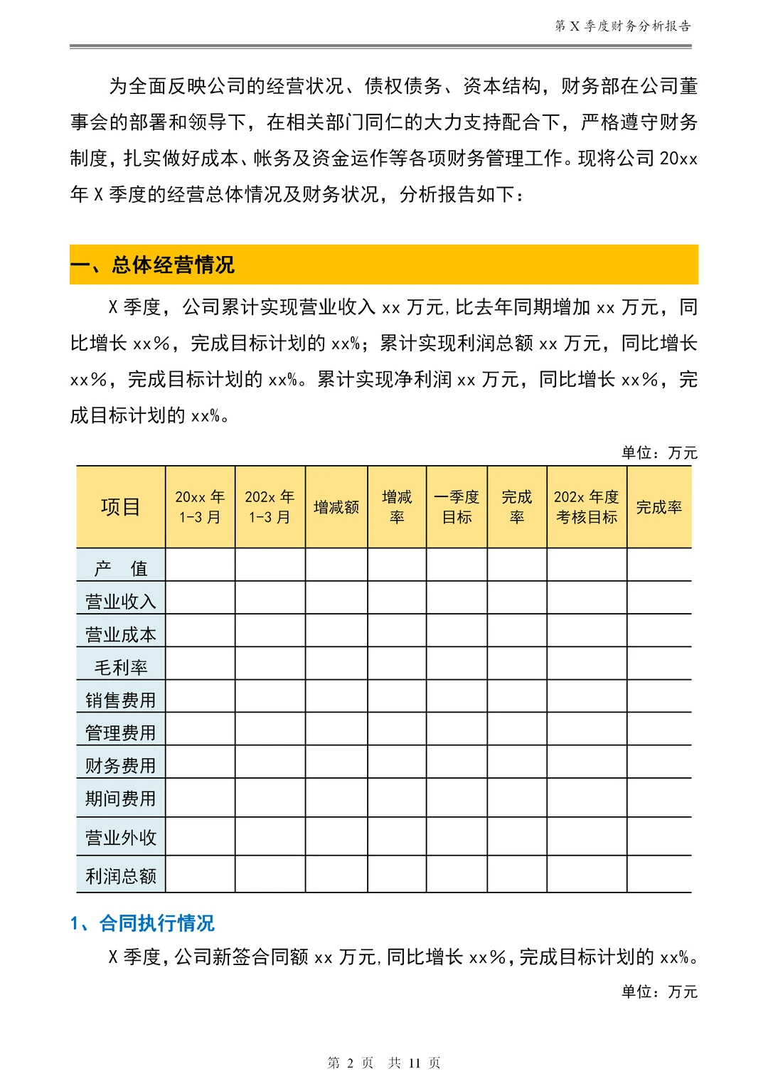 老板看一眼就喜欢的财务分析报告长这样啊！