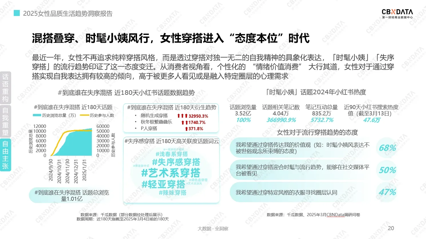 4亿女性消费新趋势:情绪驱动下的消费观