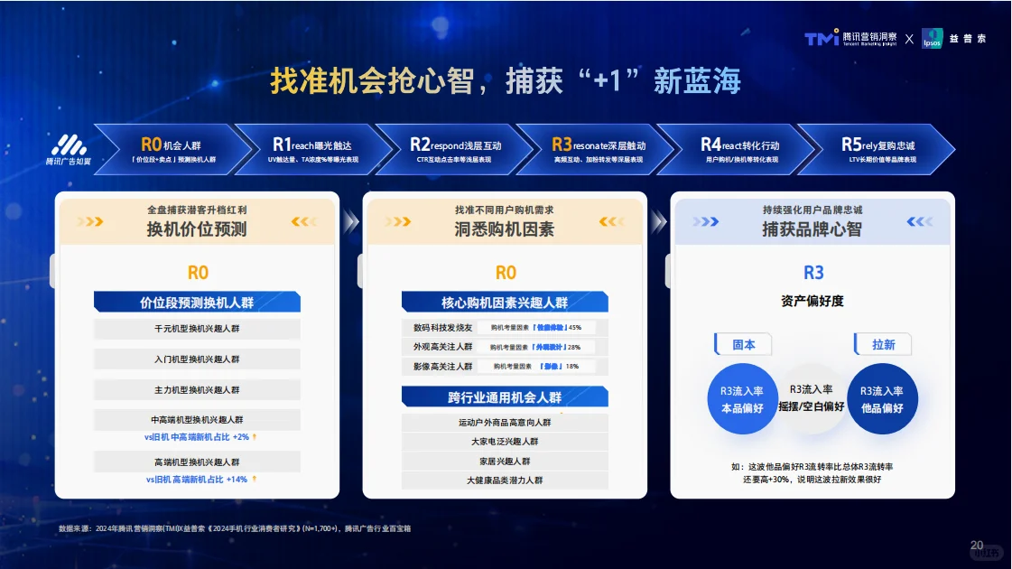 行业报告|揭秘1700+手机用户的真实想法!