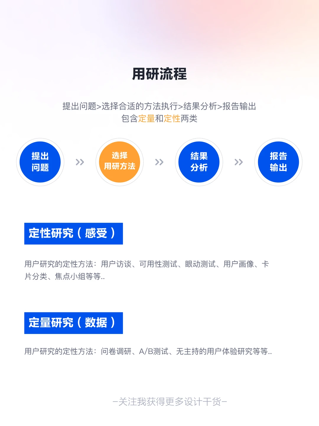 设计师必备?20种UI/UX用研方法