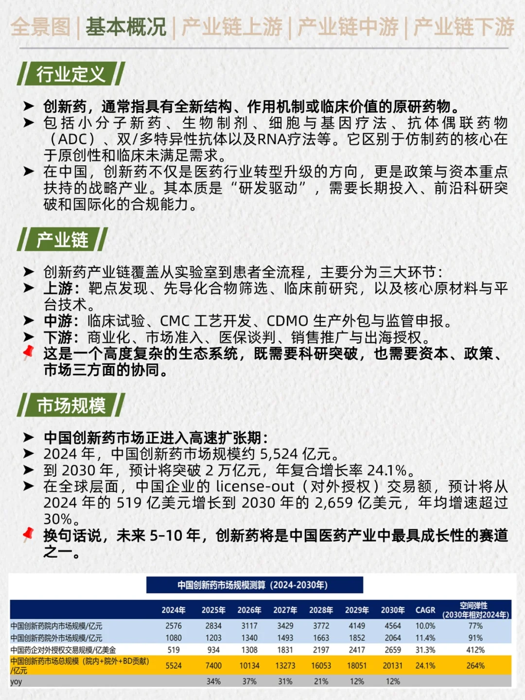 一天吃透产业链No.28:创新药
