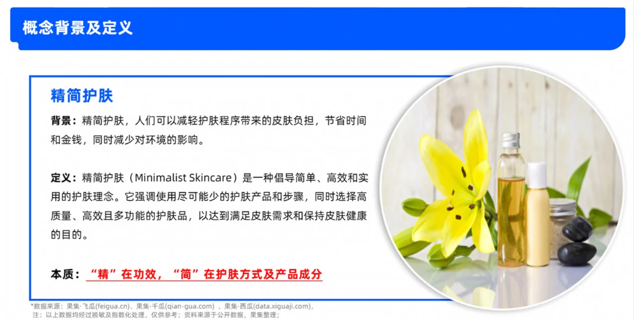2023年精简护肤市场洞察