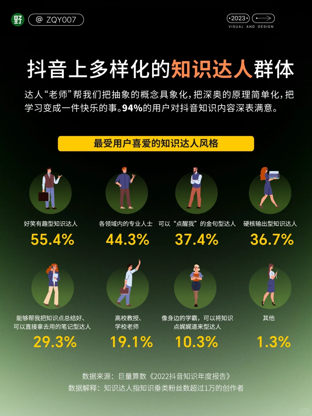 ?行业洞察｜?2023斗音年度观察报告❗️