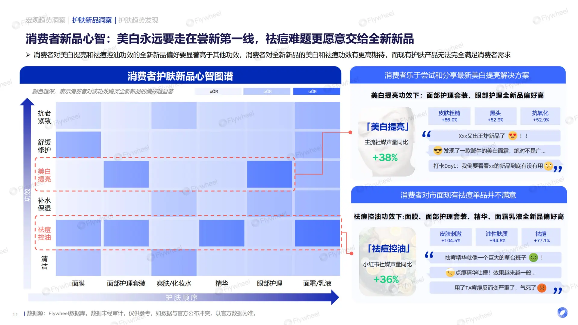 2025 护肤行业新品洞察报告?